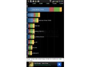 Samsung falsea resultados del galaxy s4 en test de velocidad